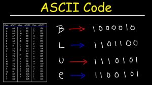 Full Form of ASCII