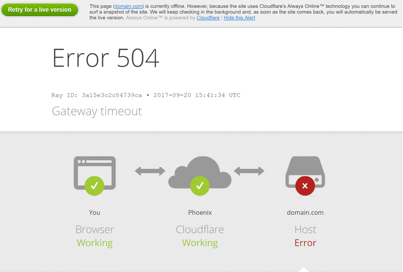 Cloudflare Error 504 Gateway Timeout Solution