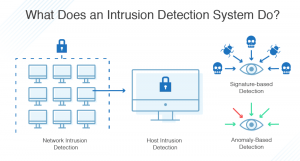 IDS – Intrusion Detection System