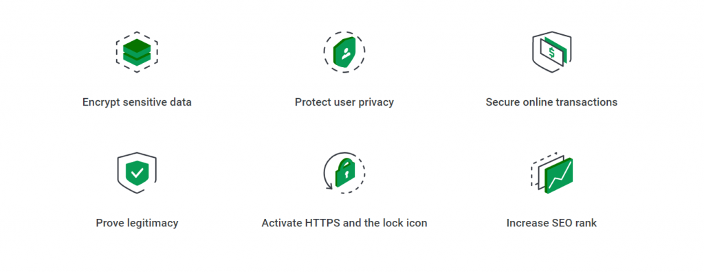 SSL Certificate Features