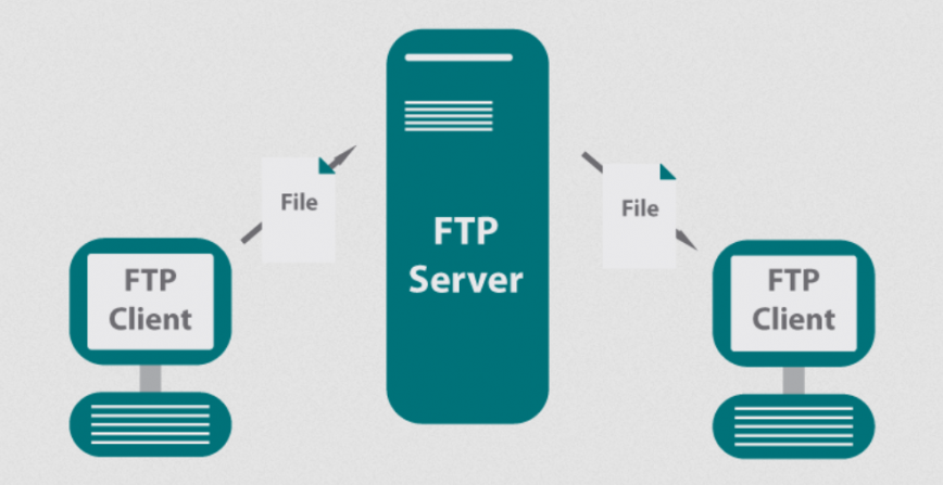 Benefits of FTP Servers and How Does an FTP Server Work