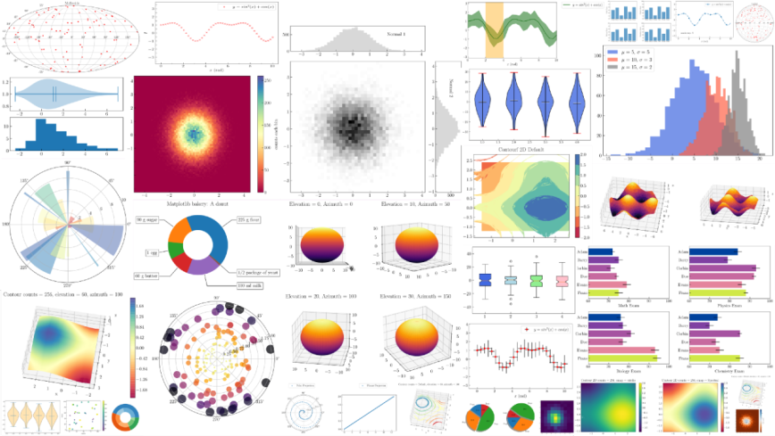 Matplotlib: A Comprehensive Guide to Data Visualization